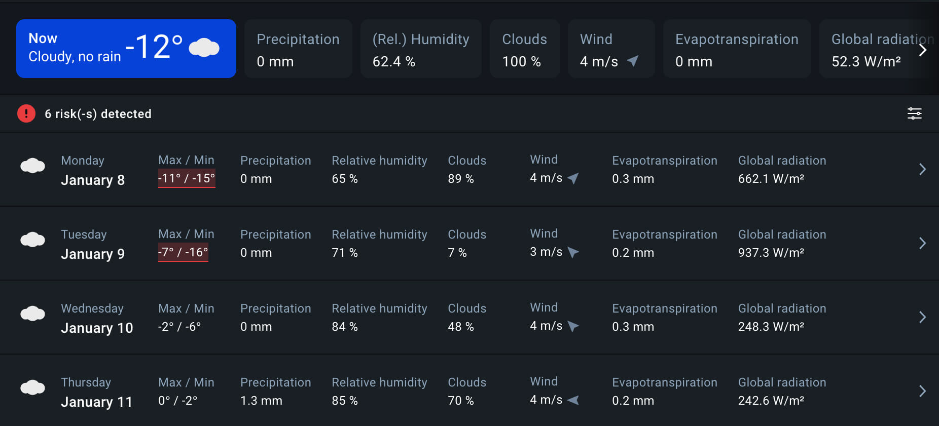 weather forecast predicting frost