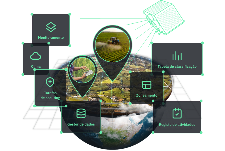 Sistema de monitoramento de fazendas alimentado por tecnologia de satélite