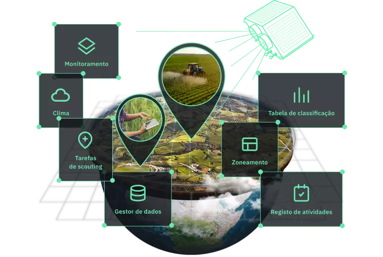 Sistema de monitoramento de fazendas alimentado por tecnologia de satélite