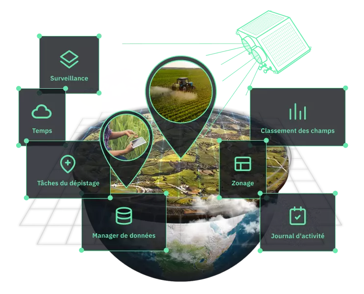 Système de surveillance agricole pour les entreprises agricole basée sur les technologies satellitaires