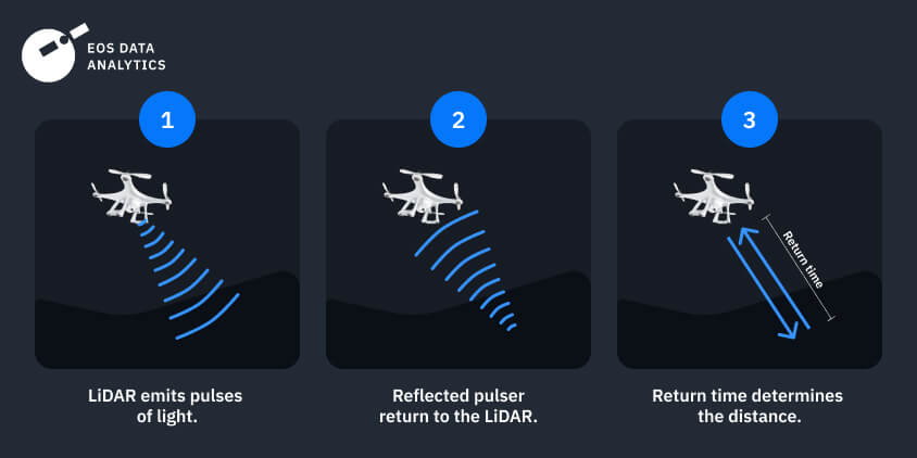 Lidar Vs Radar Differences Between Technologies And Their Uses 6613