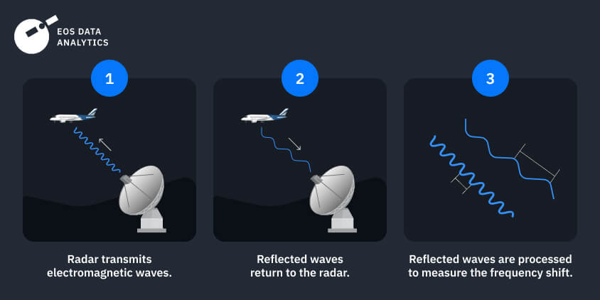 Lidar Vs. Radar: Differences Between Technologies & Their Uses