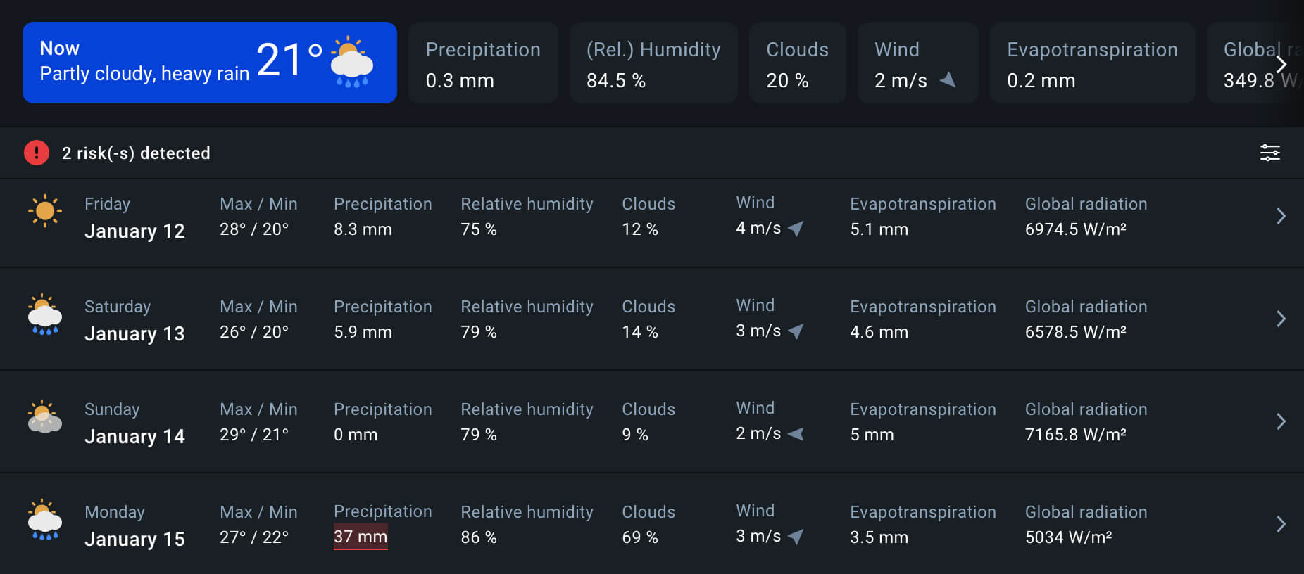 weather forecast predicts rains