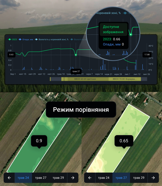 Поле з високим ризиком NDVI в Режимі порівняння