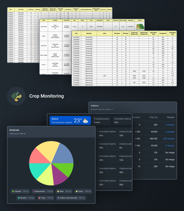 Informes y panel de control en software de seguimiento de cultivos