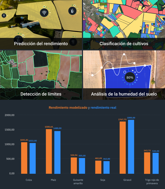 Predicción del rendimiento y otras soluciones personalizadas de EOSDA