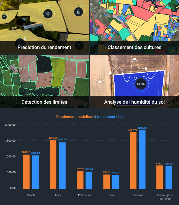 Prédiction du rendement et les autres solutions personnalisées d’EOSDA