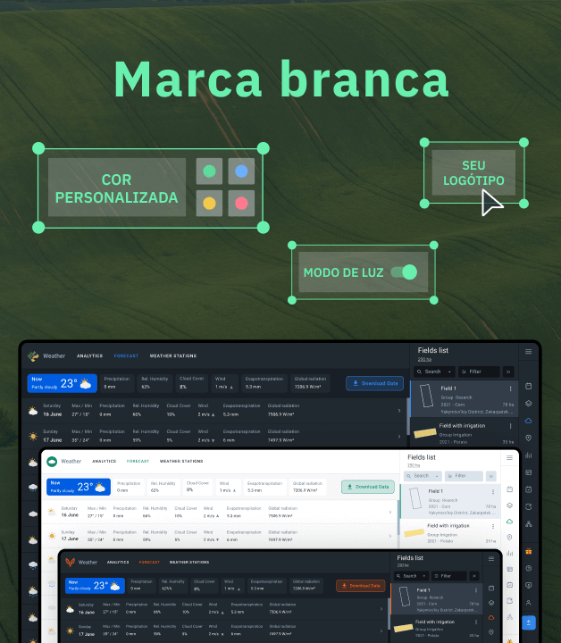 Opções de personalização de marca branca