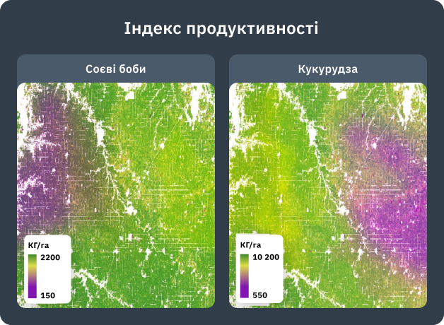 індивідуальний індекс продуктивності для сільського господарства