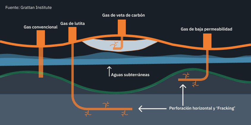 Estudo Do Impacto Da Mineração CSG Em Fazendas Australianas