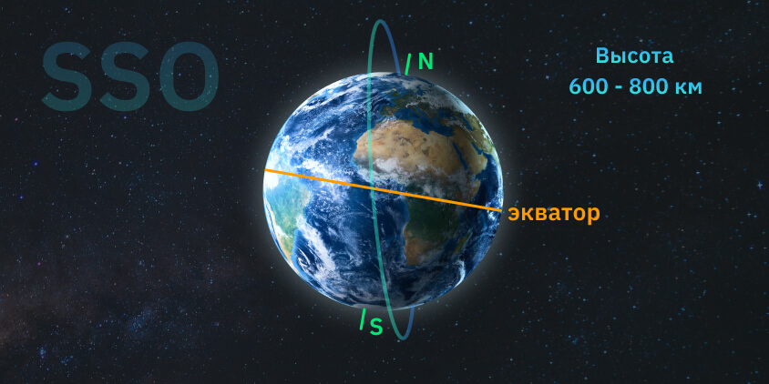 солнечно-синхронная орбита (SSO)