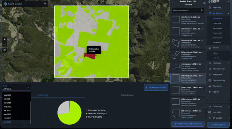 deforestation tracking