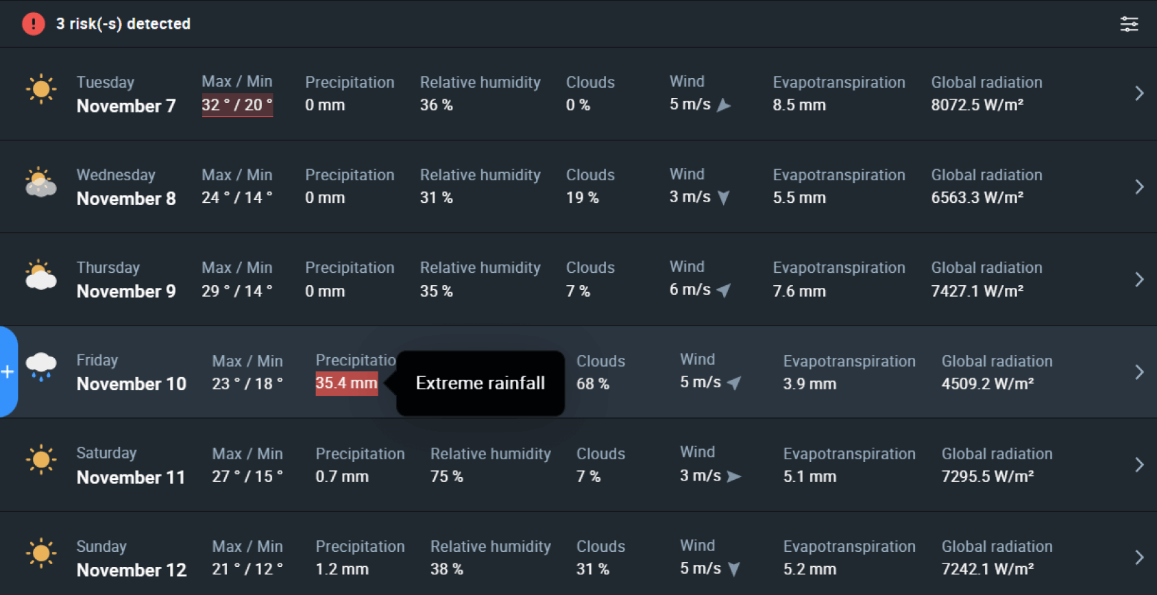 Cotton Growing Guide