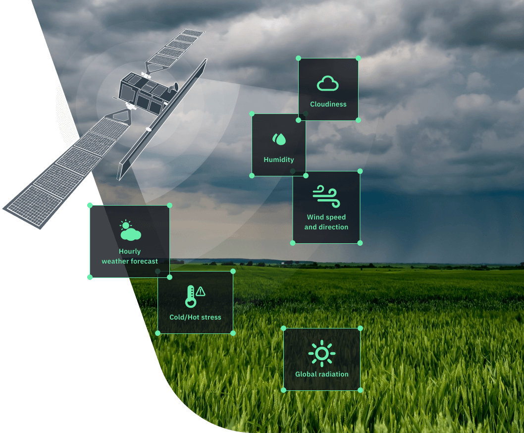 Meteorological data for agriculture on EOSDA Crop Monitoring  