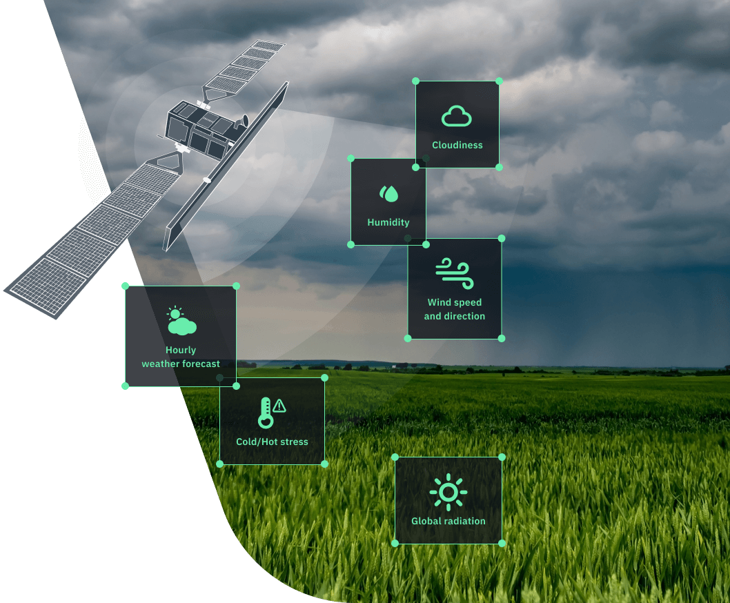 Weather station for agriculture:Wind, rain, humidity