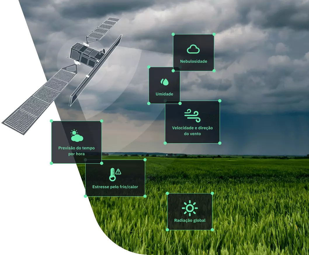 Dados meteorológicos para agricultura no EOSDA Crop Monitoring