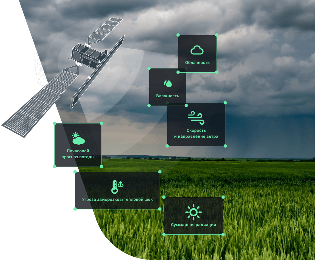 Данные о погоде для сельского хозяйства на платформе EOSDA Crop Monitoring  