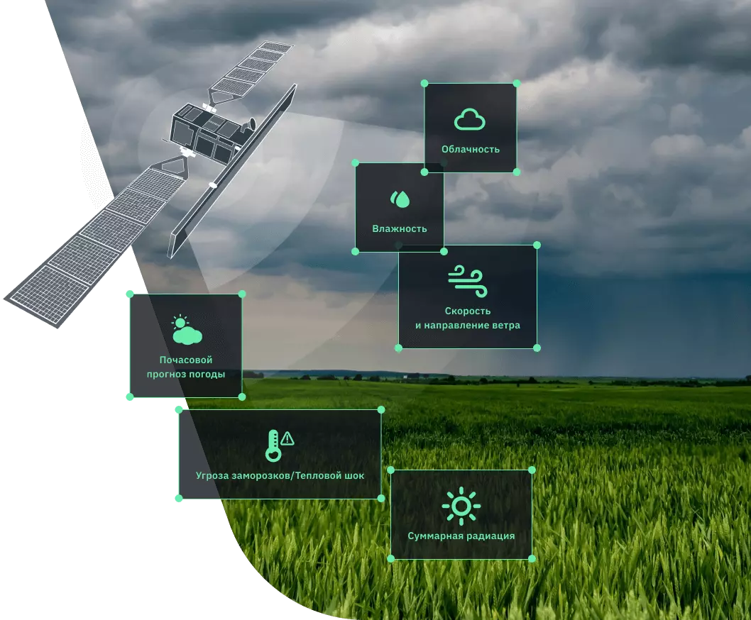 Данные о погоде для сельского хозяйства на платформе EOSDA Crop Monitoring  