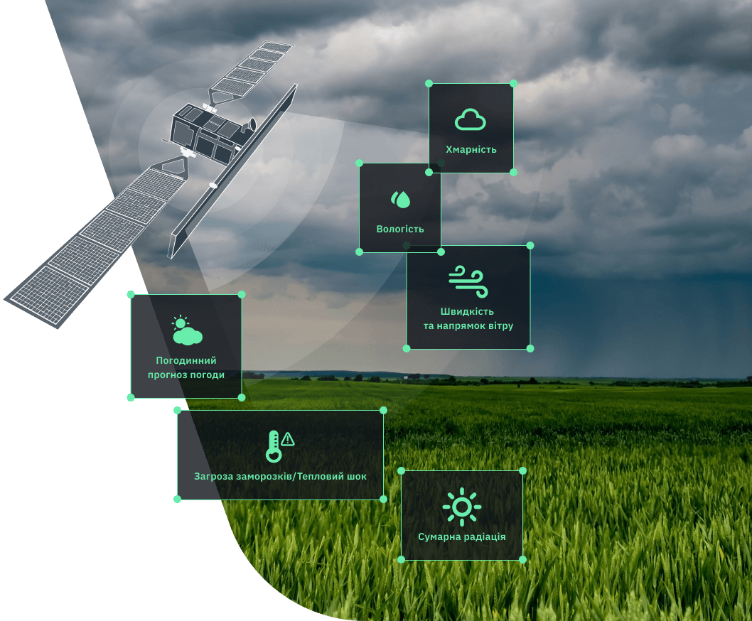 статистичні дані про погоду в сільському господарстві в EOSDA Crop Monitoring