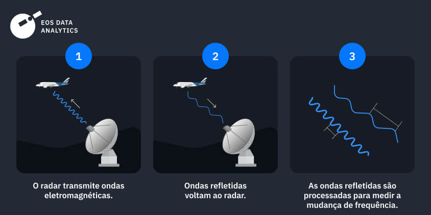 radar vs lidar: como funciona o sistema de radar