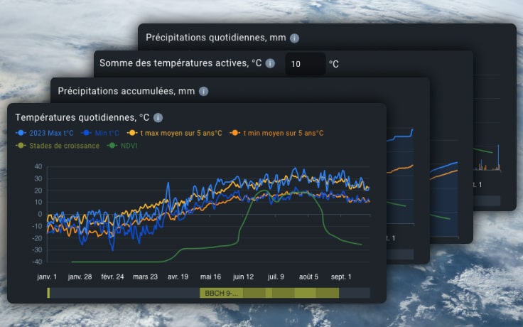 enregistrements météorologiques historiques sur EOSDA Crop Monitoring
