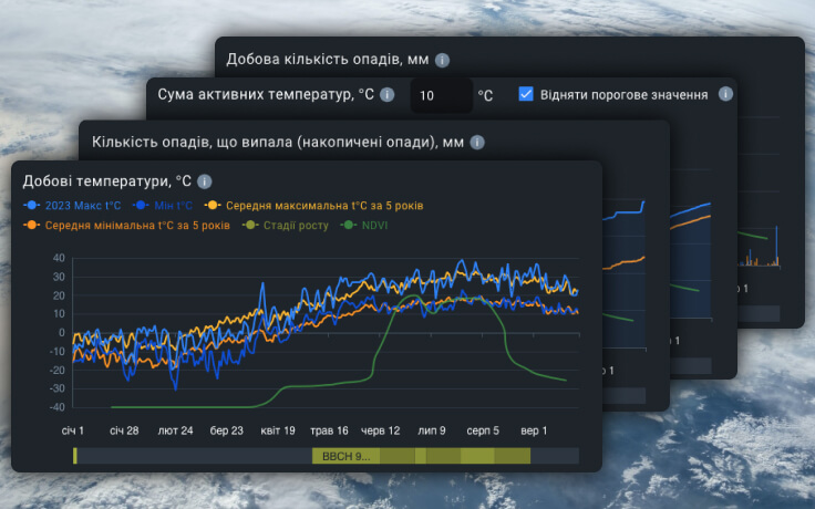 історичні записи погоди в EOSDA Crop Monitoring