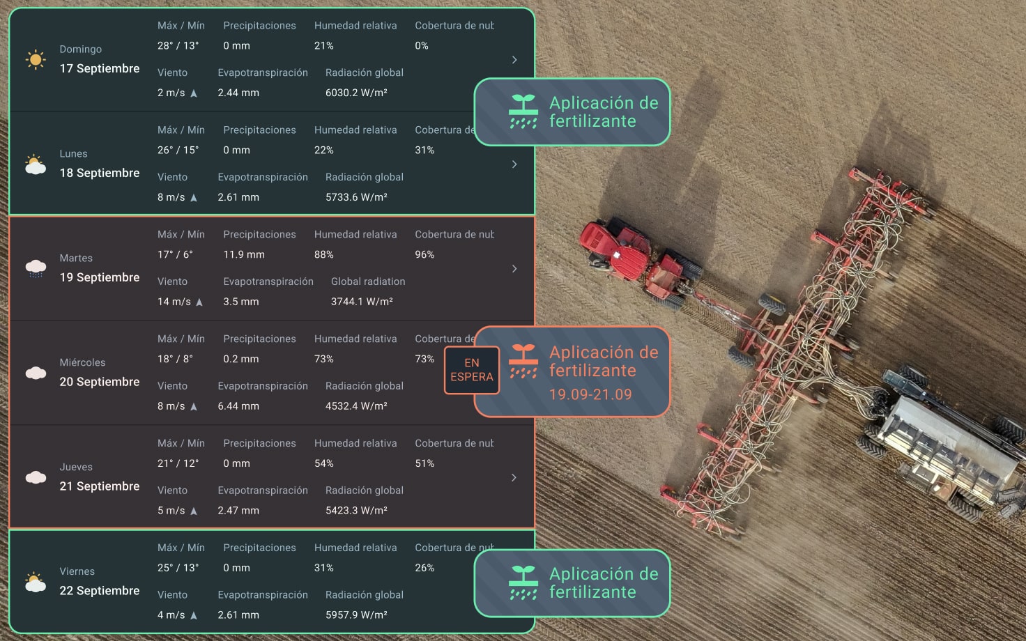 pronóstico del tiempo para la agricultura en EOSDA Crop Monitoring