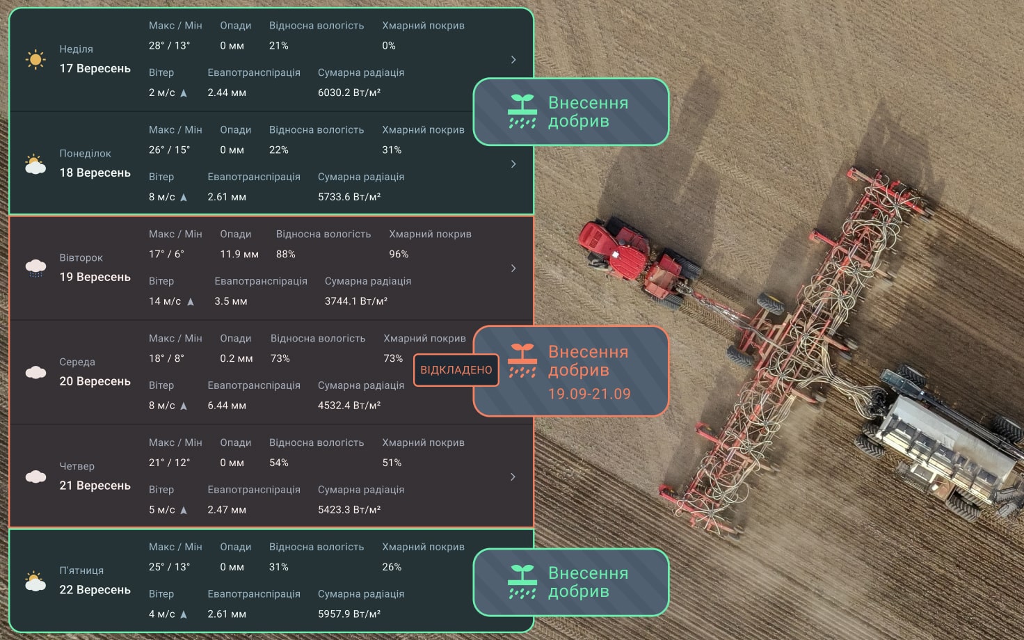 почасовий сільськогосподарський прогноз погоди в EOSDA Crop Monitoring