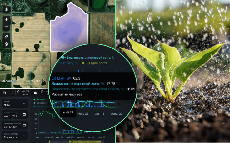 данные о влажности почвы в EOSDA Crop Monitoring