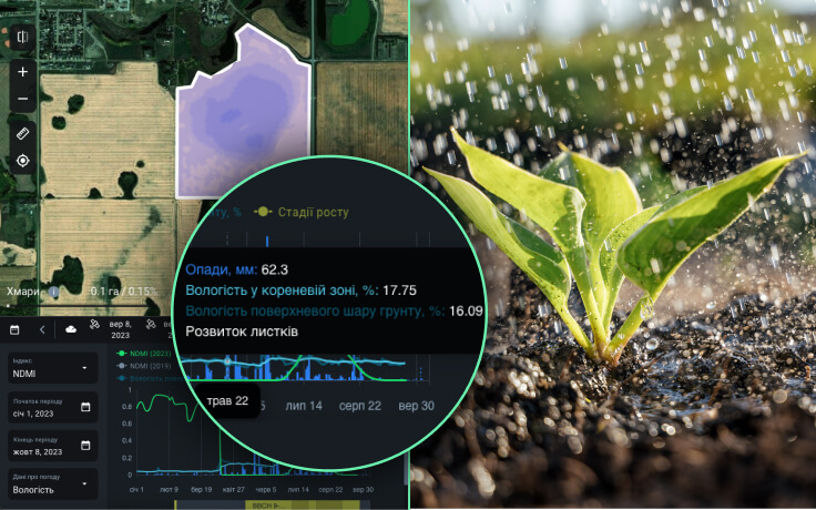 дані про вологість ґрунту в EOSDA Crop Monitoring