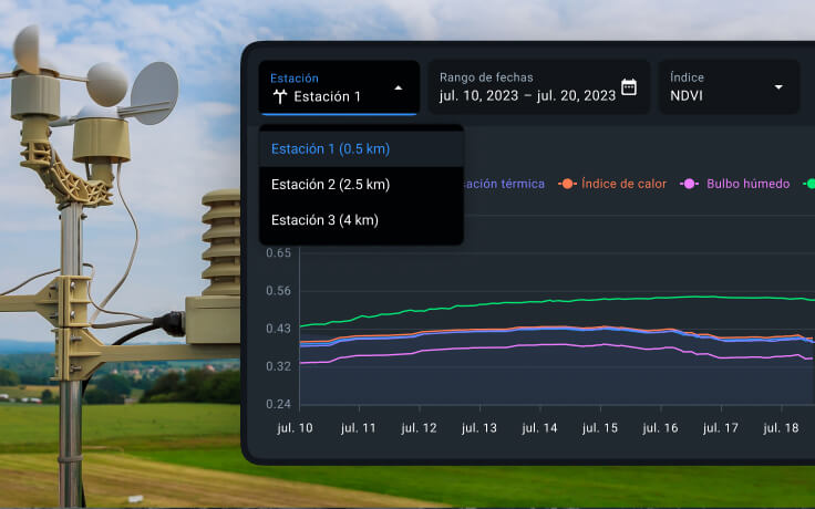 integración de datos de estaciones meteorológicas agrícolas en EOSDA Crop Monitoring