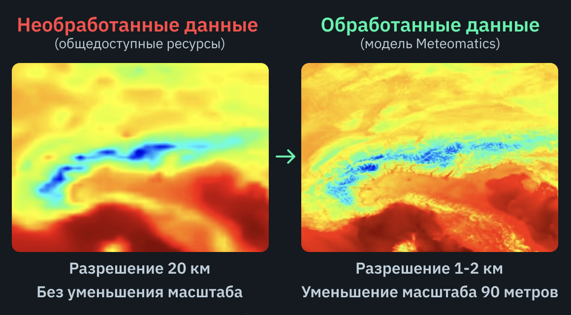 сравнение агрометеорологических данных