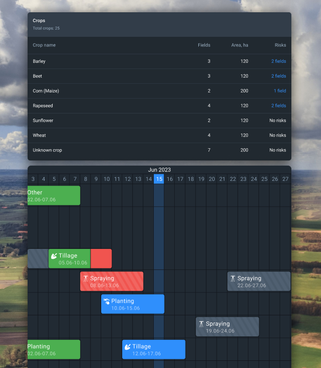 agriculture season monitoring data