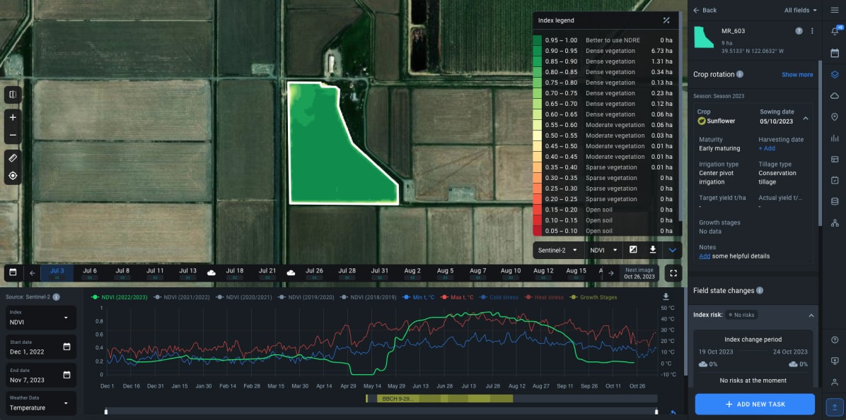 agriculture field with optimal vegetation growth