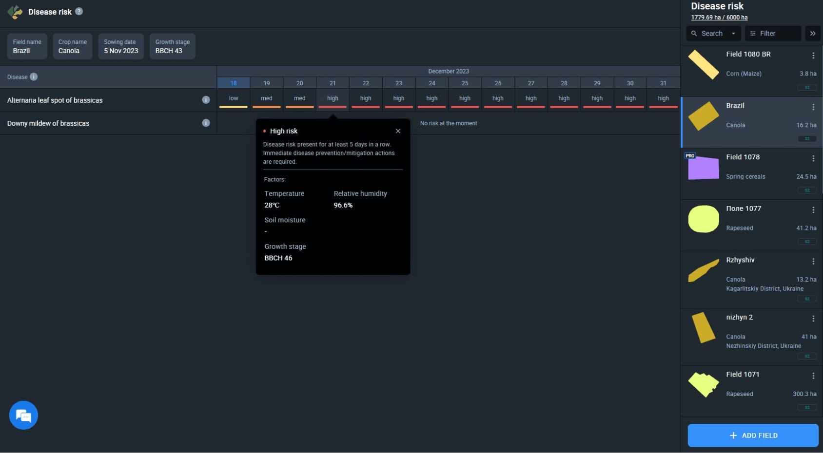 Canola Growing Planting, Care, And Harvesting For High Yield