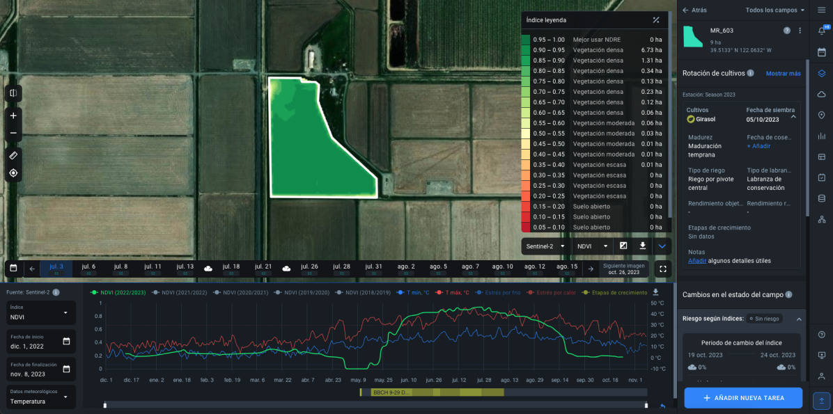 monitoreo agrícola de varios campos cercanos
