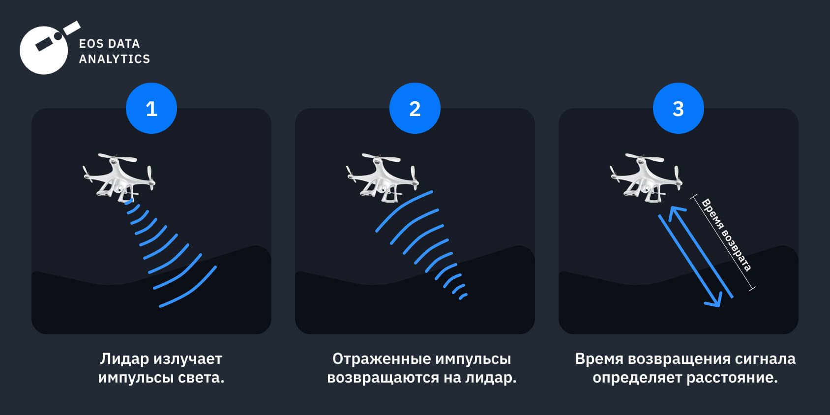 Lidar Vs Radar: Принципы Работы и Различия Технологий