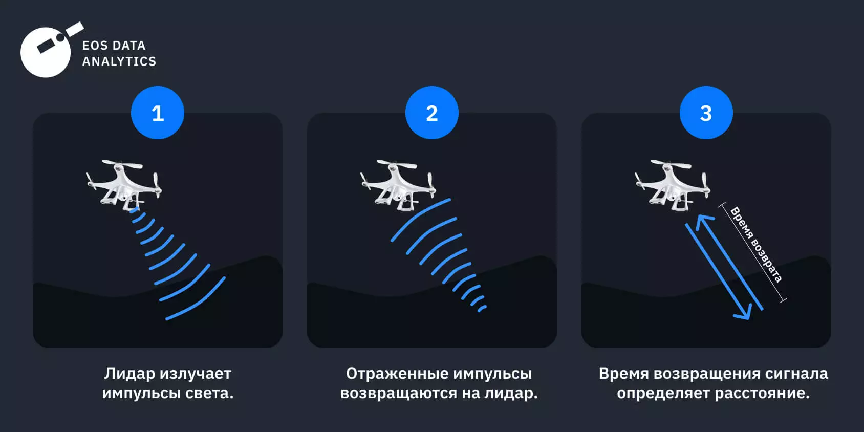 Lidar vs Radar: Принципы Работы и Различия Технологий