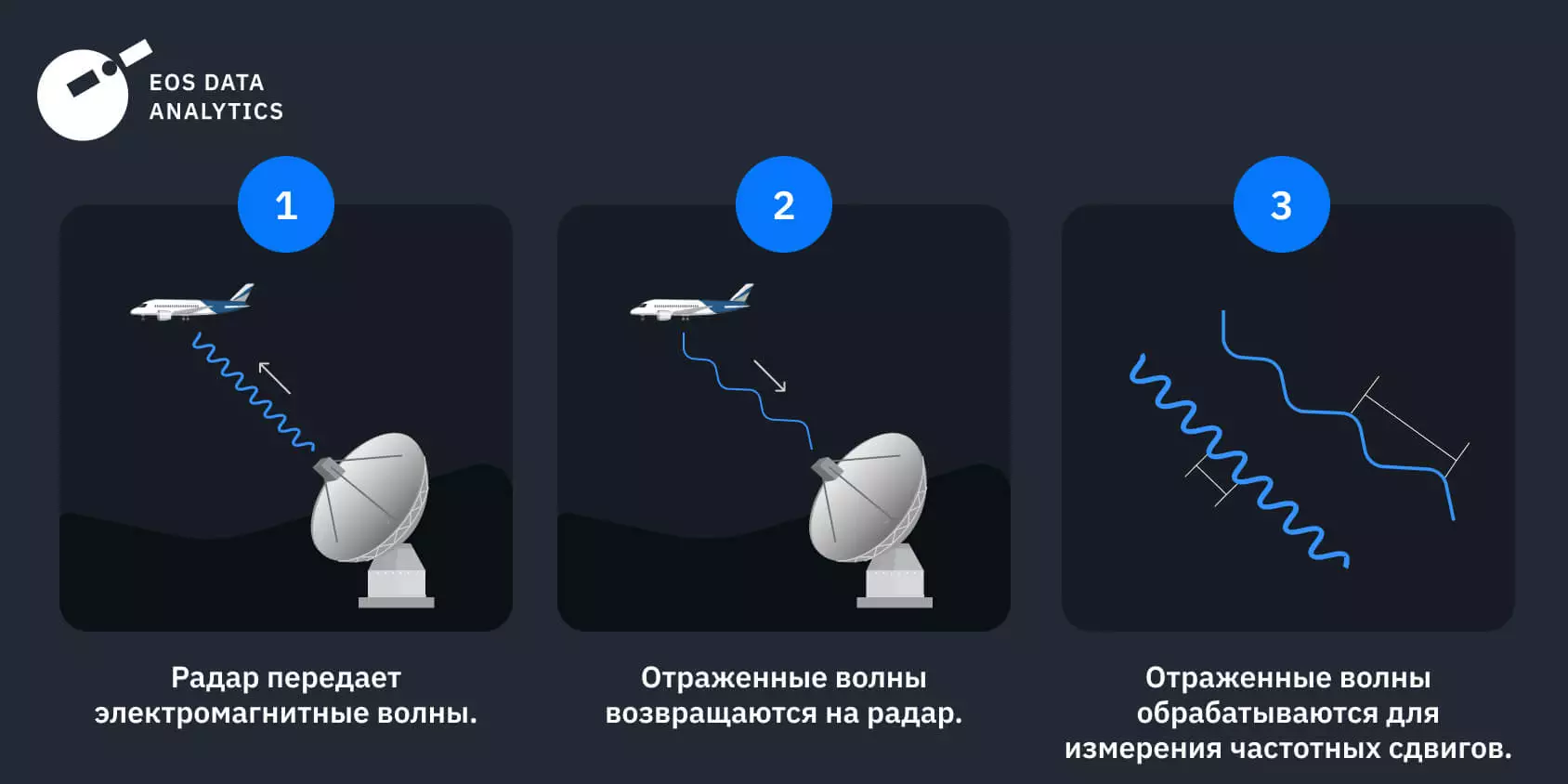 Lidar vs Radar: Принципы Работы и Различия Технологий