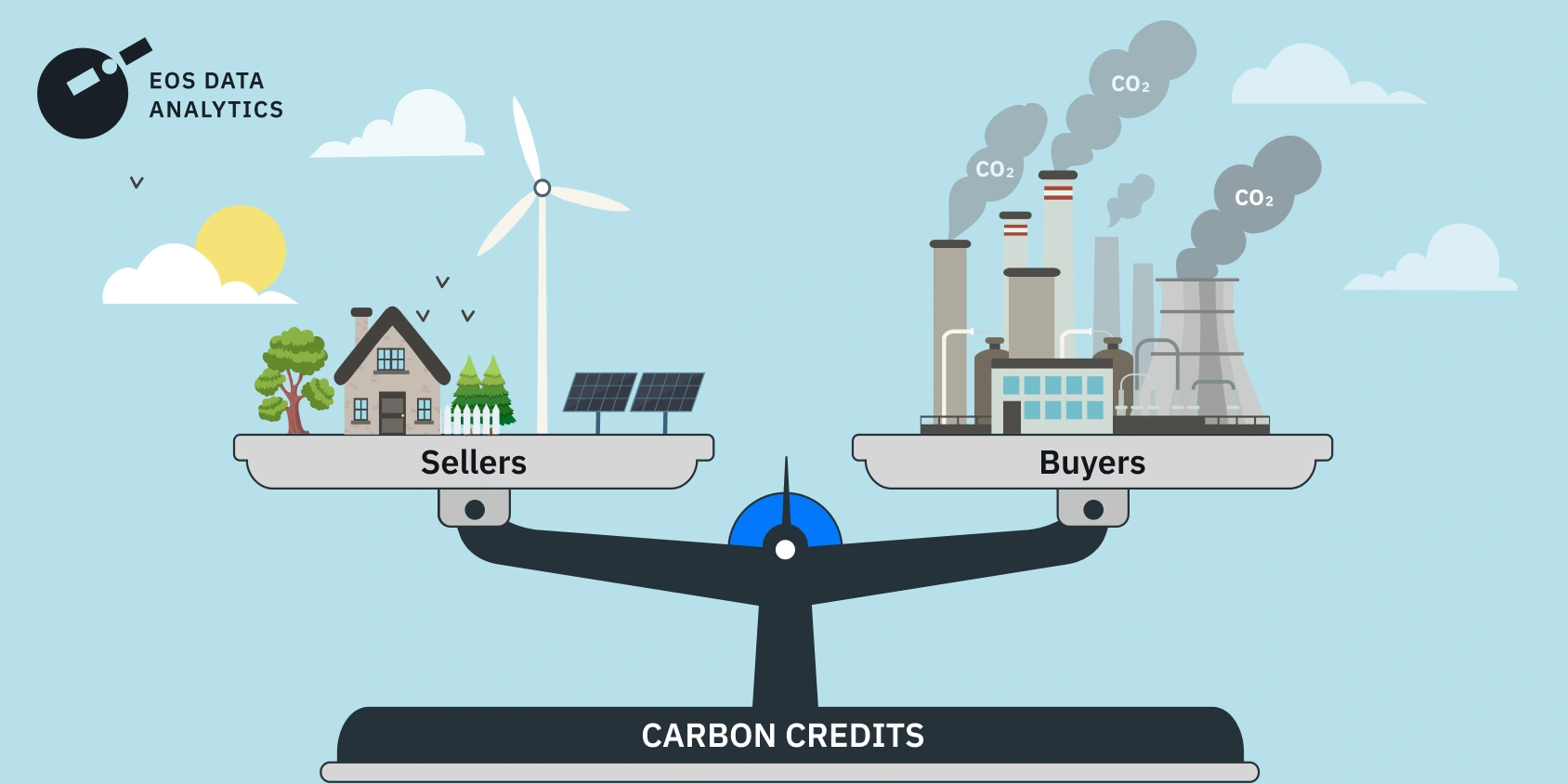 Кой купува и продава въглеродни кредити