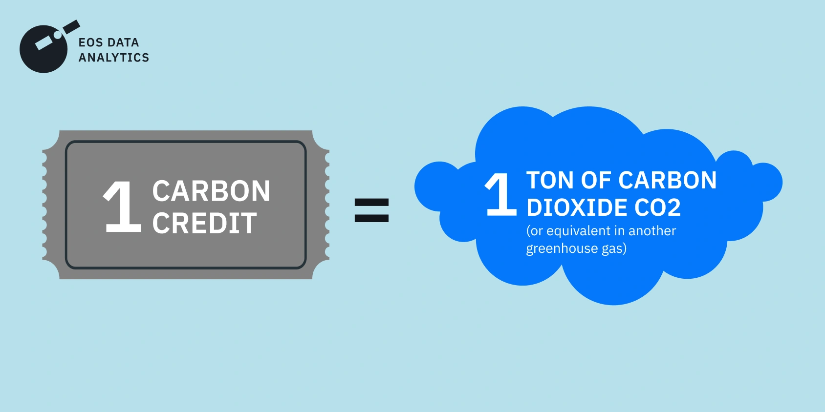 въглеродни кредити на тон CO2