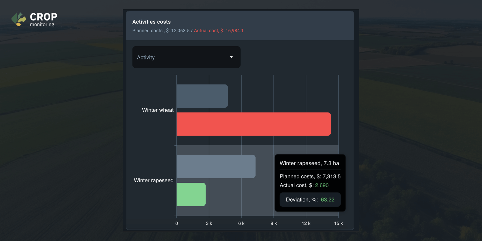widget des frais des travaux