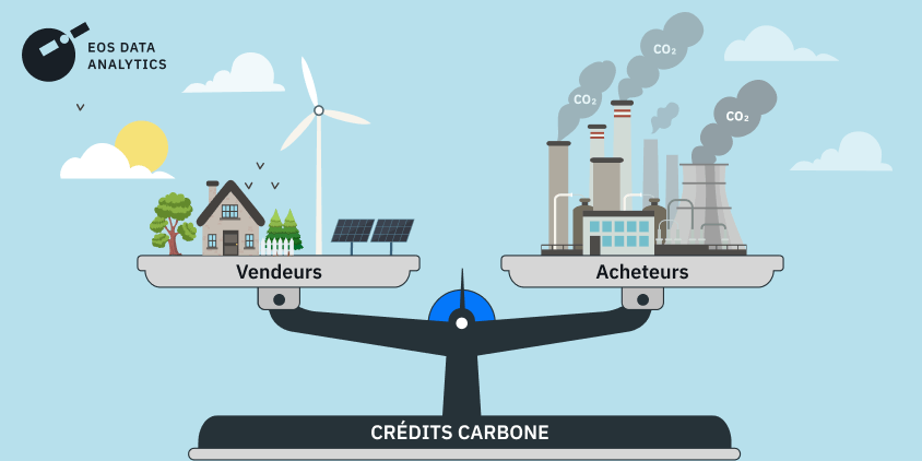 qui achète et vend des crédits carbone