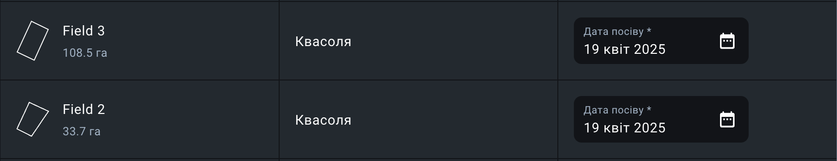 як відображається індикатор без індикатора