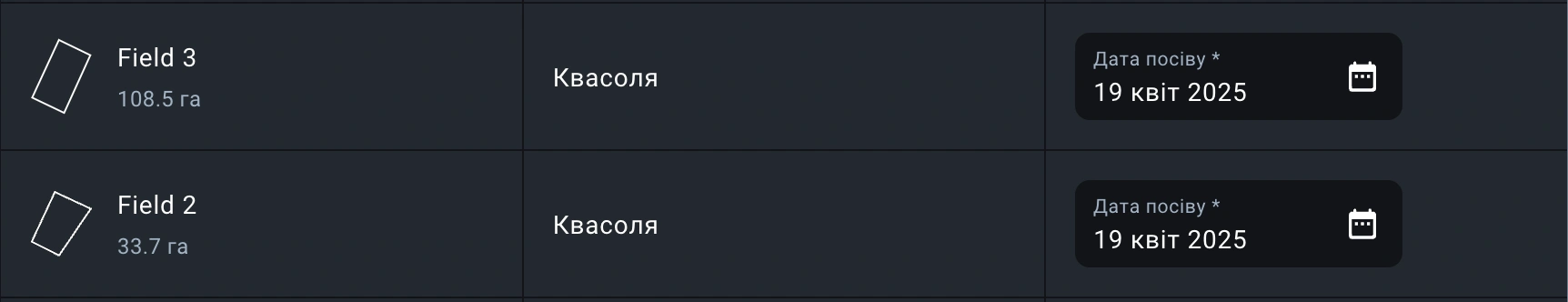 як відображається індикатор без індикатора