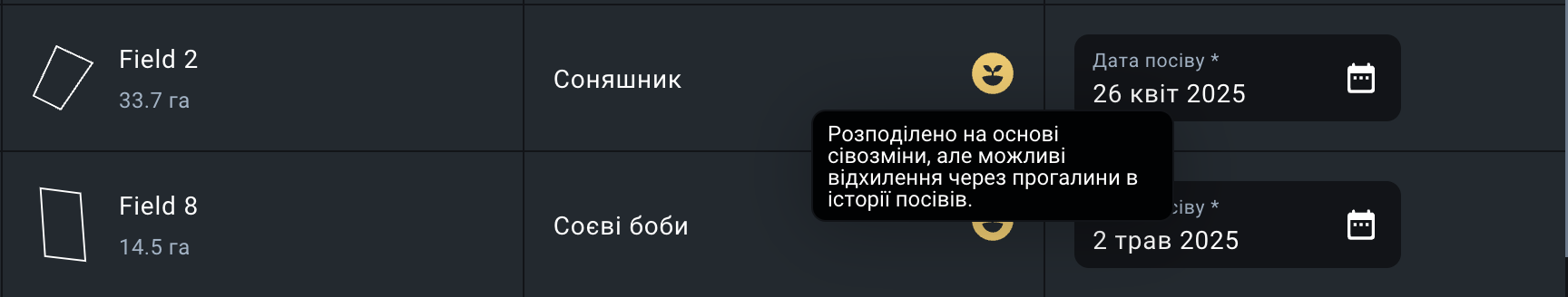 як відображається жовтий індикатор