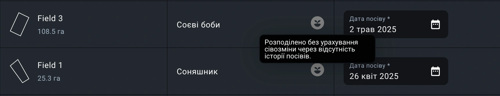 як відображається сірий індикатор