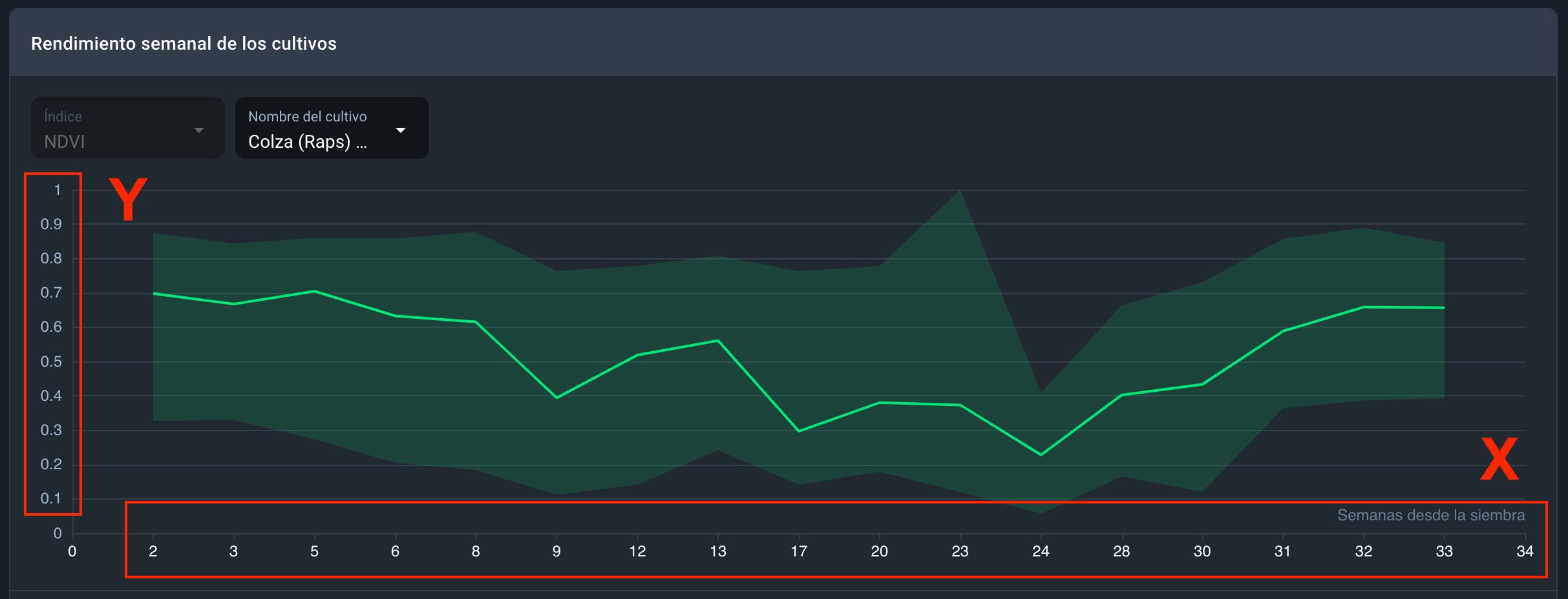 navegación por los gráficos