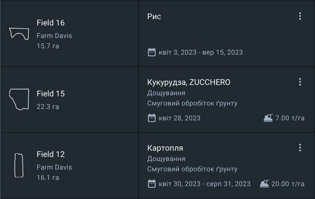 як виглядає поле з посівом