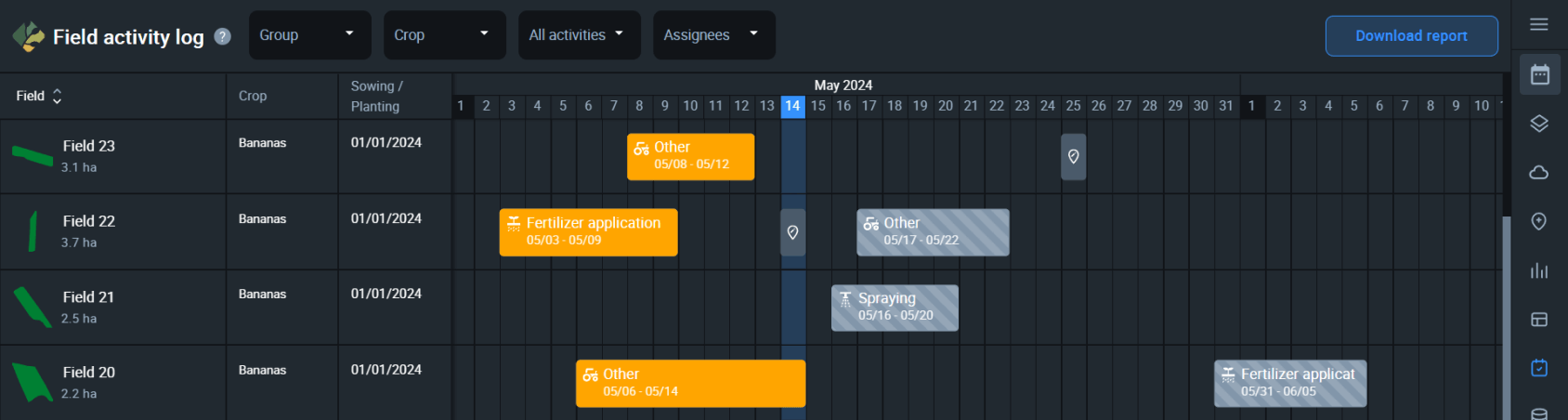 planned and finished tasks in the Field activity log